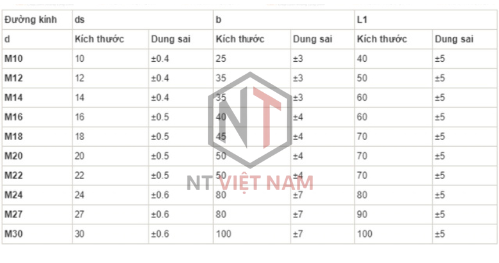 bang-quy-cach-bulong-neo-chu-j