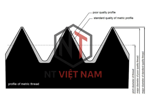 profile-of-metric-thread